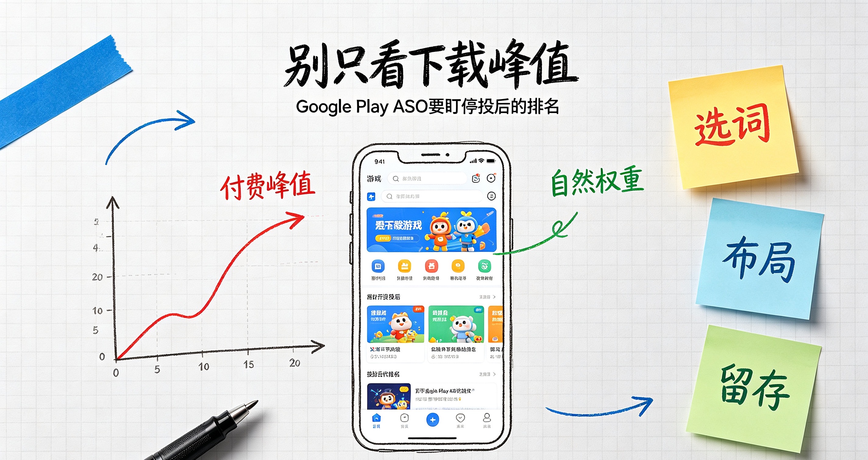 付费投放停量即掉榜?吃透Google Play差异化ASO,让流量长期沉淀