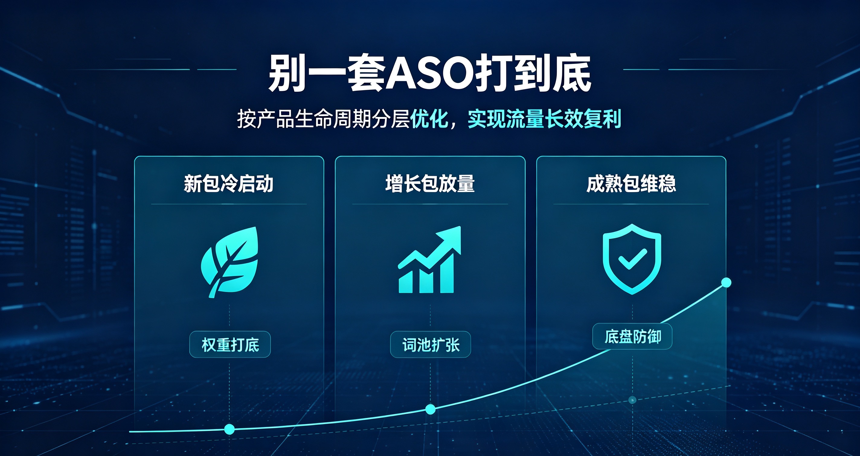 别一套ASO打到底!按产品生命周期分层优化,流量长效复利