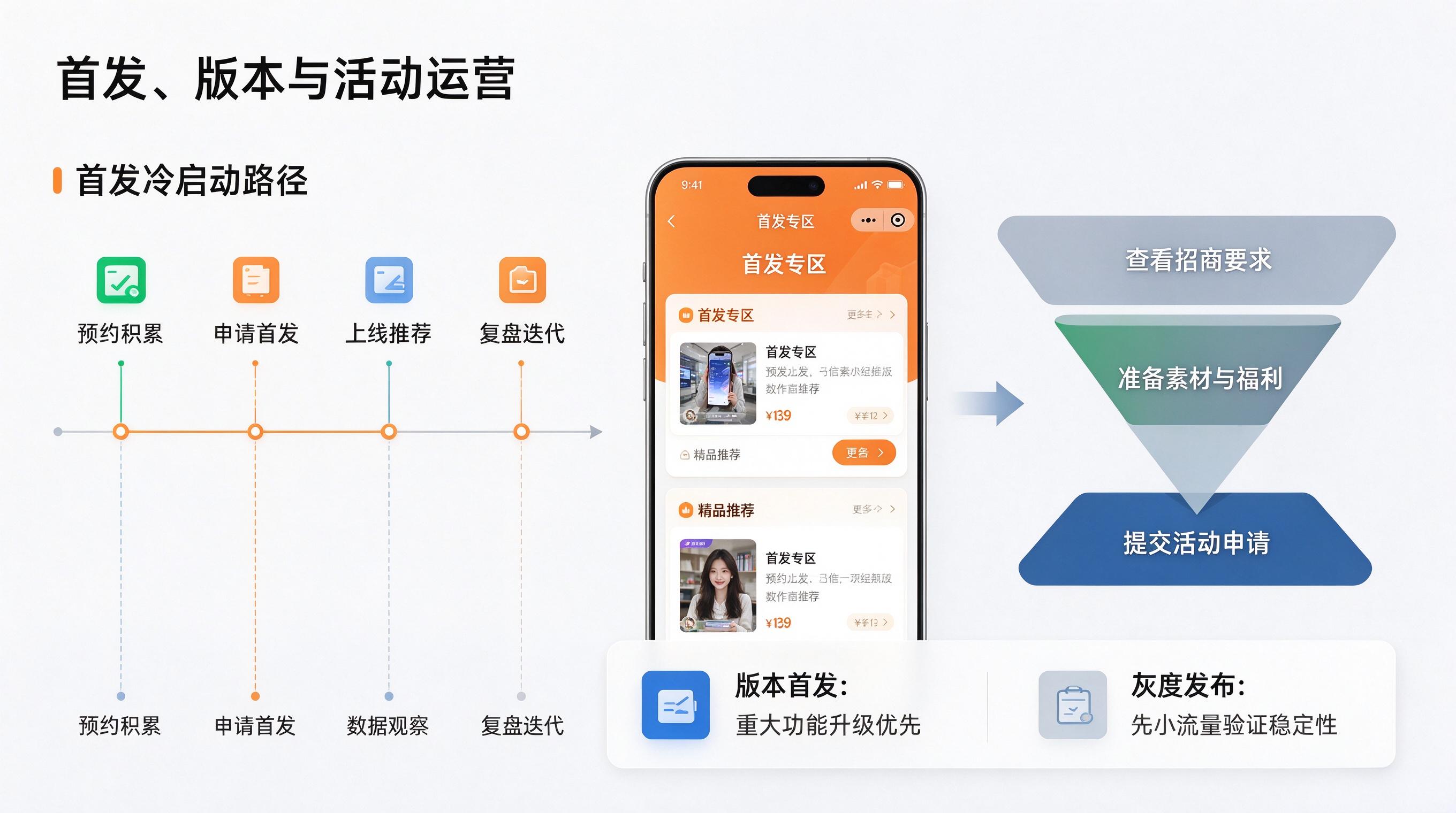 小米应用商店运营优化技巧 (3).jpeg