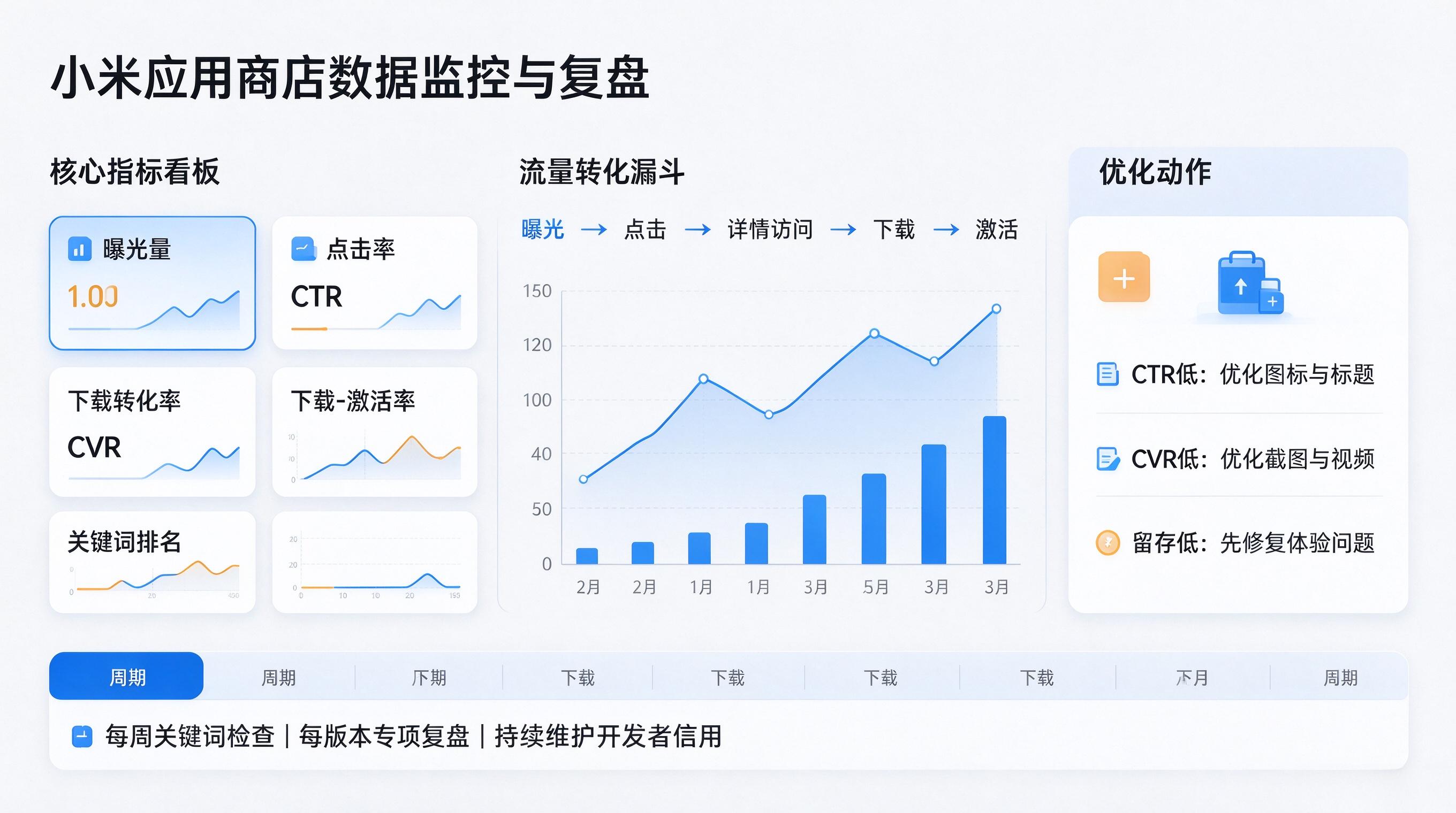 小米应用商店运营优化技巧 (4).jpeg