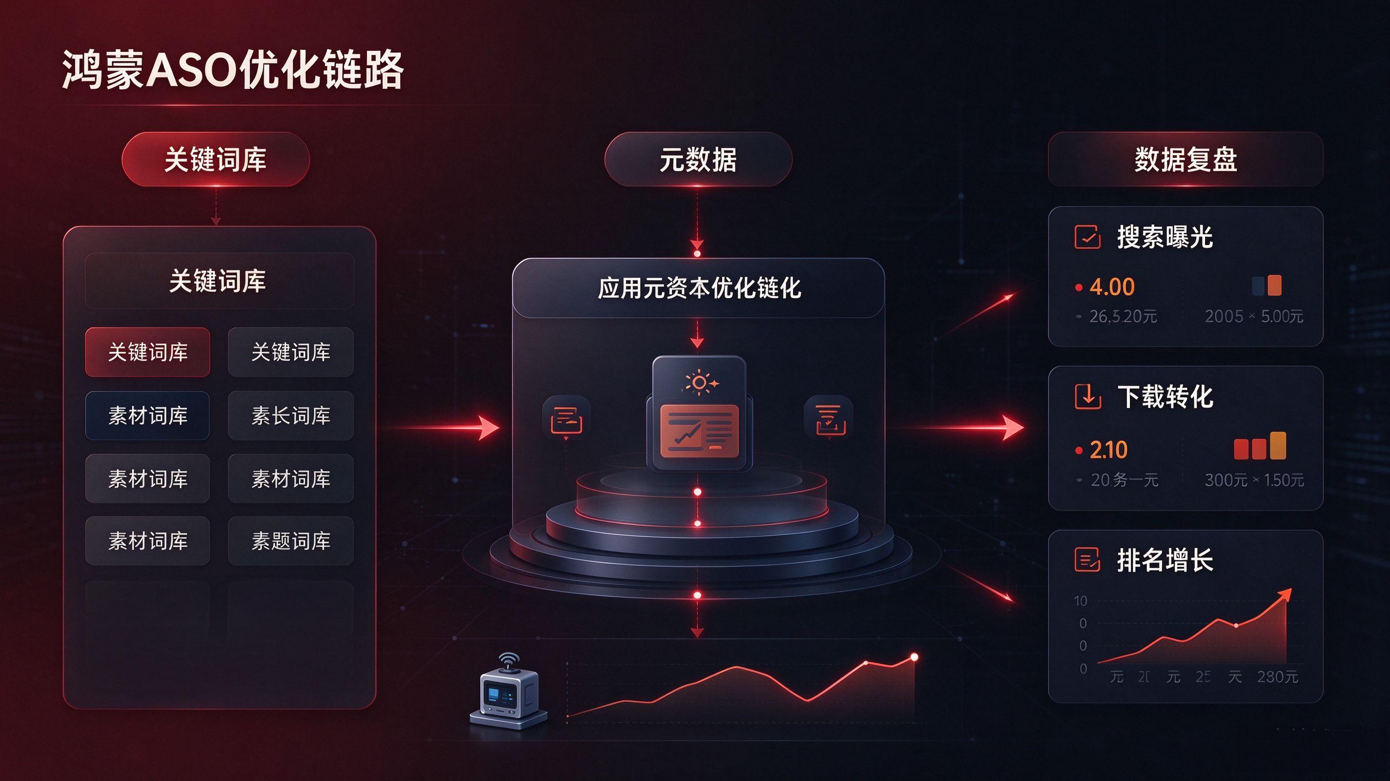 小米应用商店运营优化技巧 3.jpeg